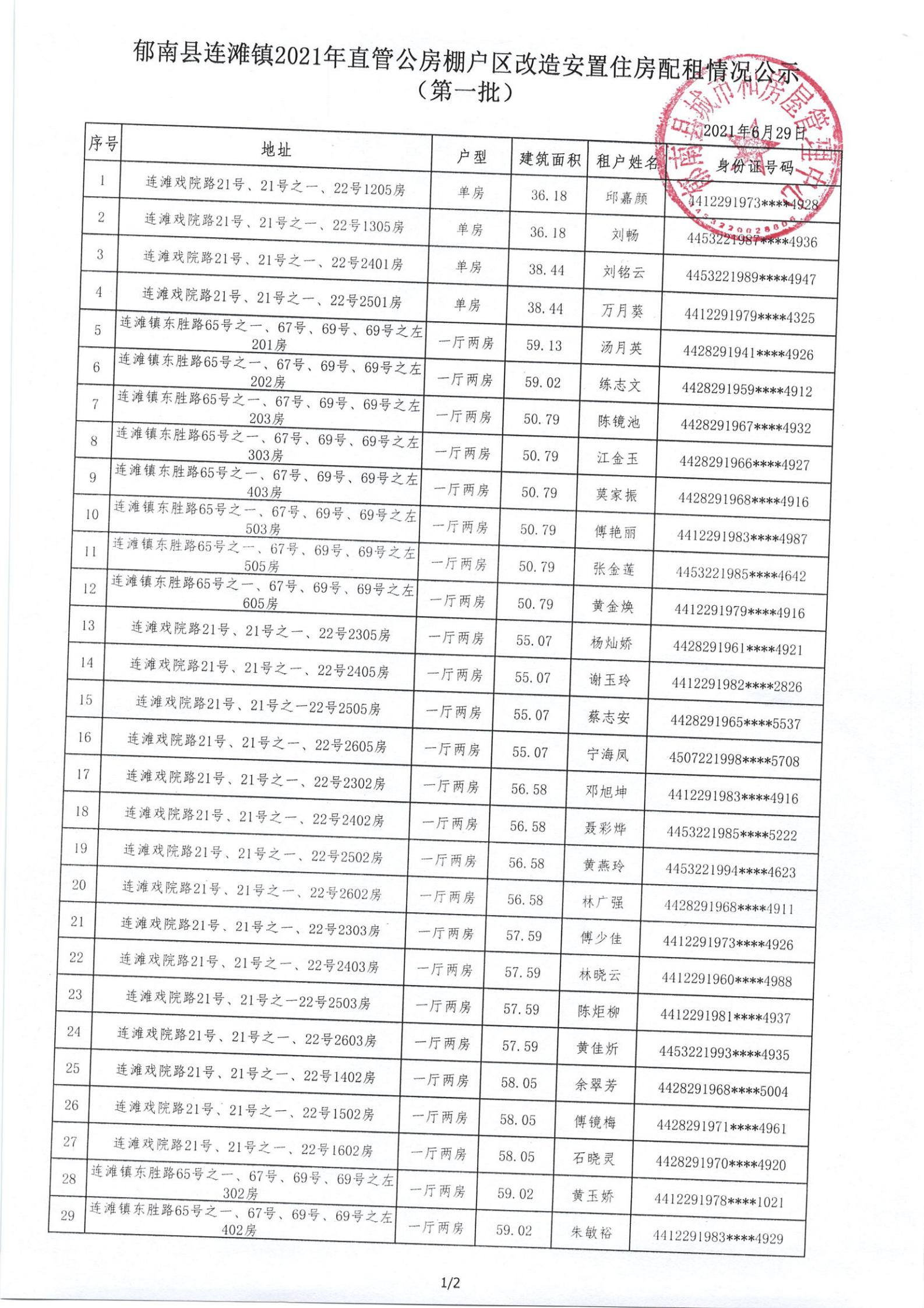 連灘鎮(zhèn)2021年城中村直管公房棚戶(hù)區(qū)改造安置住房配租情況公示（第一批）-2.jpg