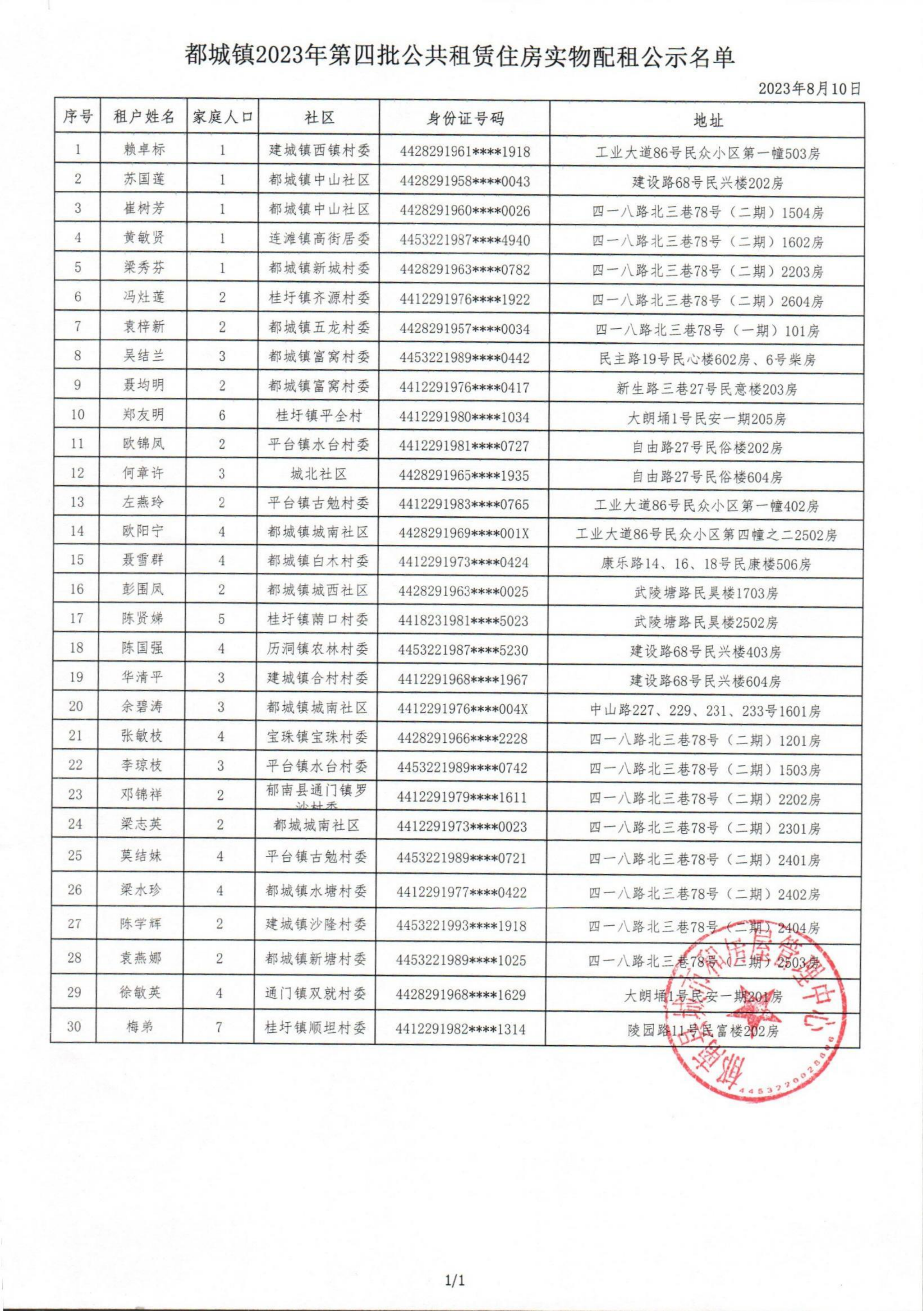 都城鎮(zhèn)2023年度第四批公共租賃住房申請家庭實(shí)物配租名單公示_01.png